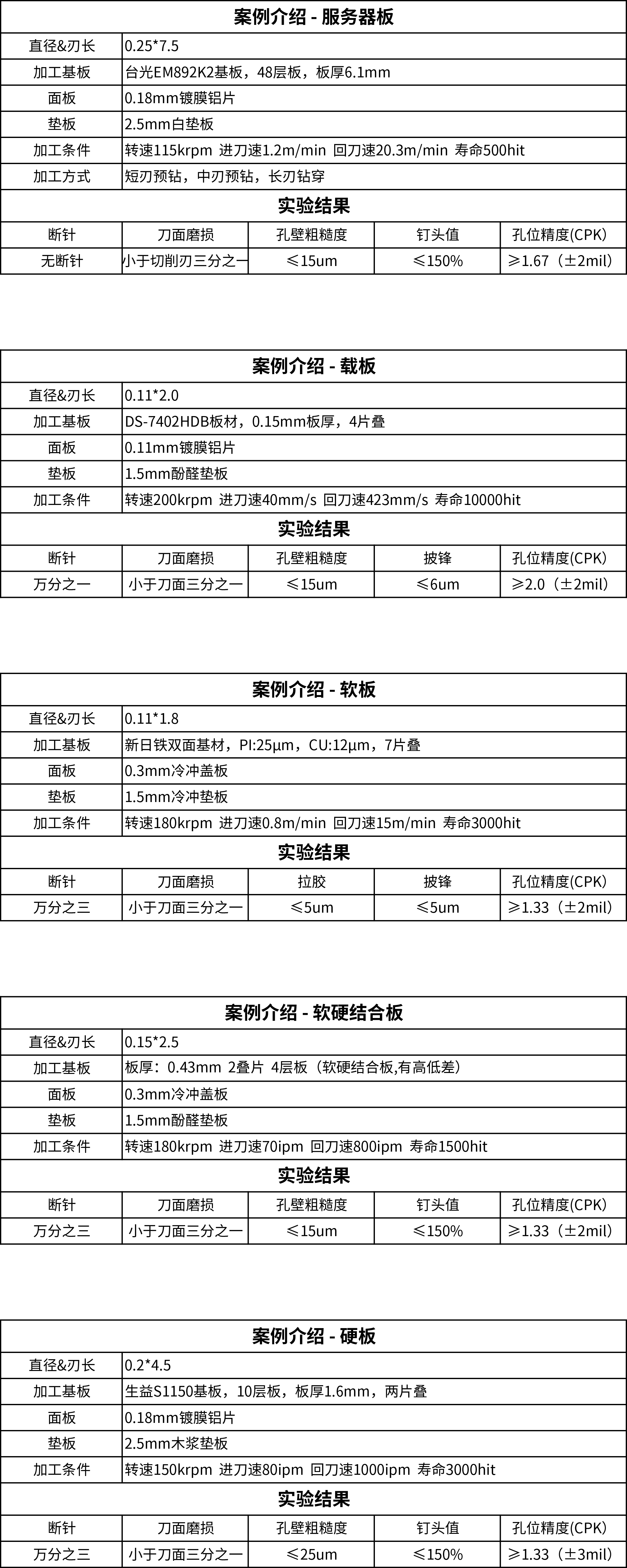 网站加工案例(2).png