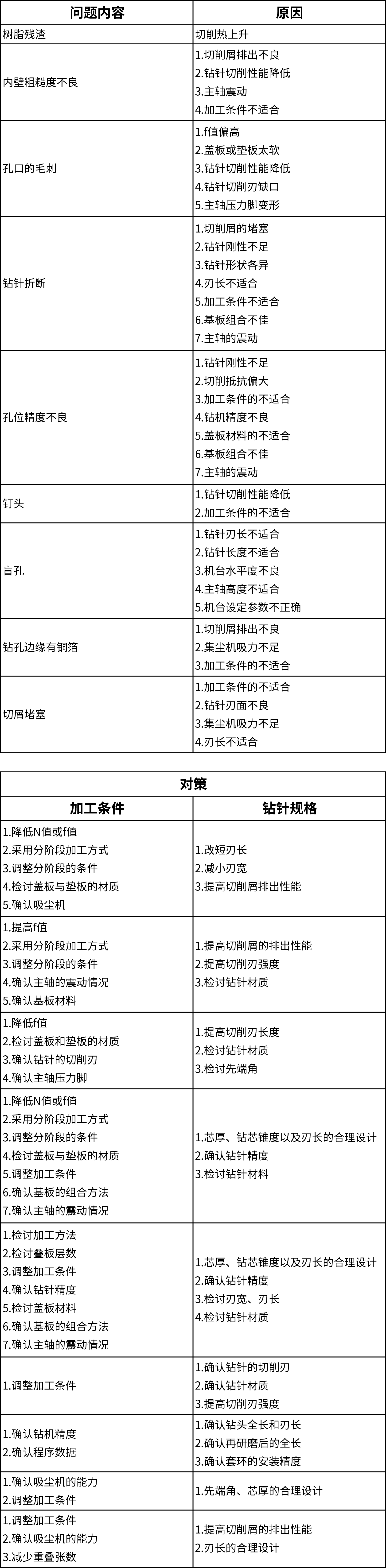 工作簿1(16).png
